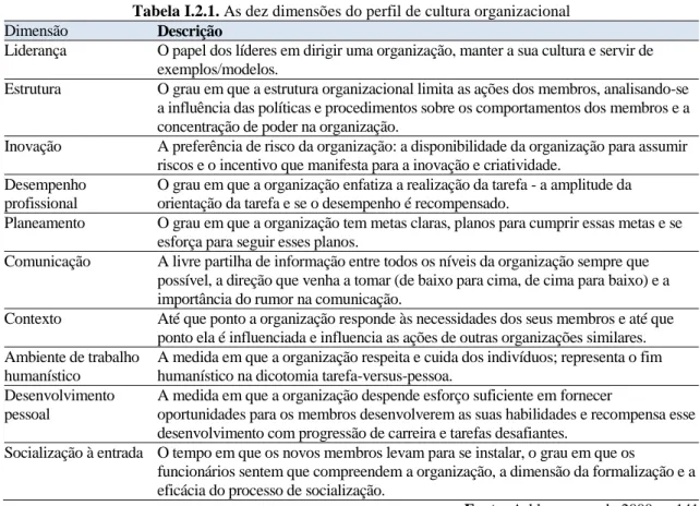 Tabela I.2.1. As dez dimensões do perfil de cultura organizacional 