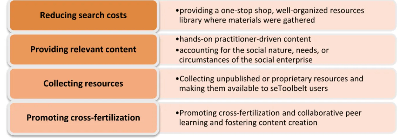 Figure 2 – seToolbelt’s Objectives 