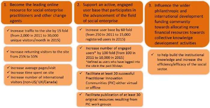 Figure 4 – seToolbelt’s Strategic Goals 