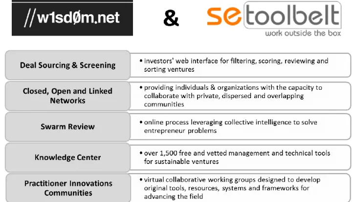 Figure 5 – Initial Set of Services Offered by Merged Platform of seToolbelt and W1SDØM 