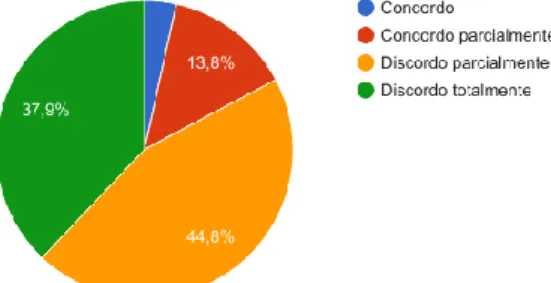 Figura 12 – Resultado dos questionários – satisfação com curso da Escola Naval  Fonte: (Farinha, 2017) 