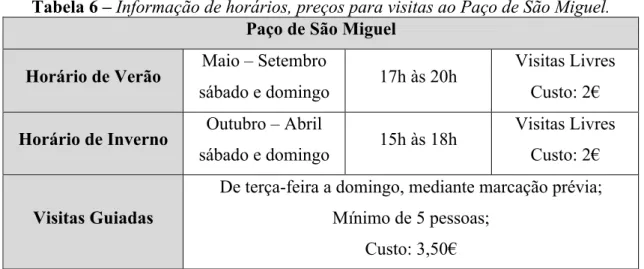 Tabela 6 – Informação de horários, preços para visitas ao Paço de São Miguel. 