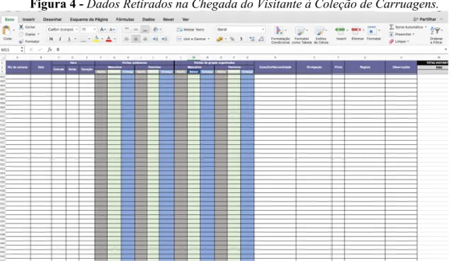 Figura 4 - Dados Retirados na Chegada do Visitante à Coleção de Carruagens. 