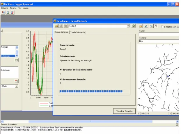 Figure 12 - DMPlus SNIRH: monitoring stations and the selection of a measured parameter 