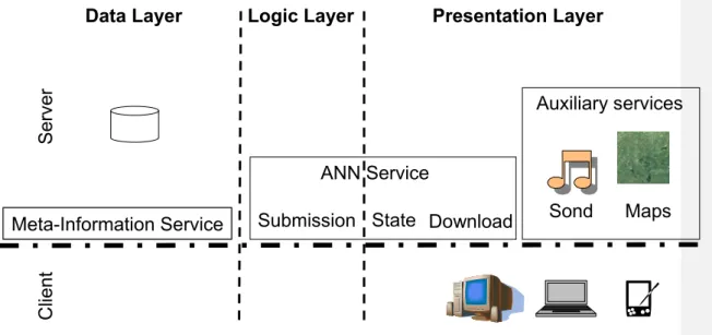 Figure 1 - Architecture of the online data mining services 