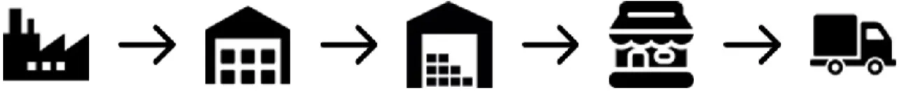 Figure 1: Traditional brick-and-mortar structures serve online orders 