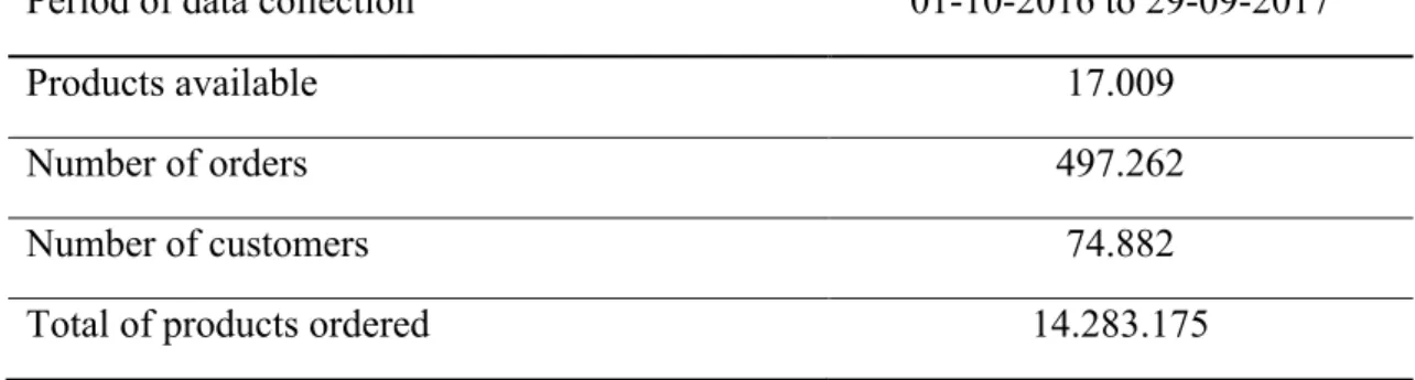 Figure 8: Untreated files information 