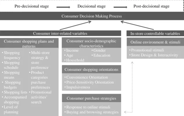 Figure 2.1. – Conceptual Framework.