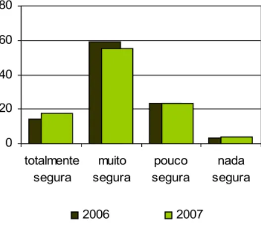 Gráfico 1 – Sente-se uma pessoa…