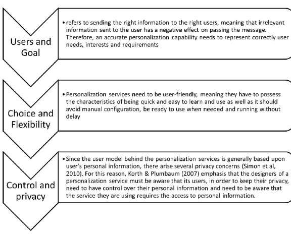 Figure 2 – Key elements of personalization in mobile services (adapted from Asif &amp; Krogstie, 2012) 