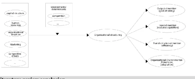 Figure 2. System approach Dimensions and Components 