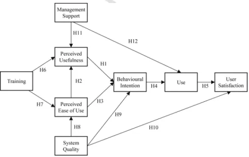 Fig. 2. Proposed model.