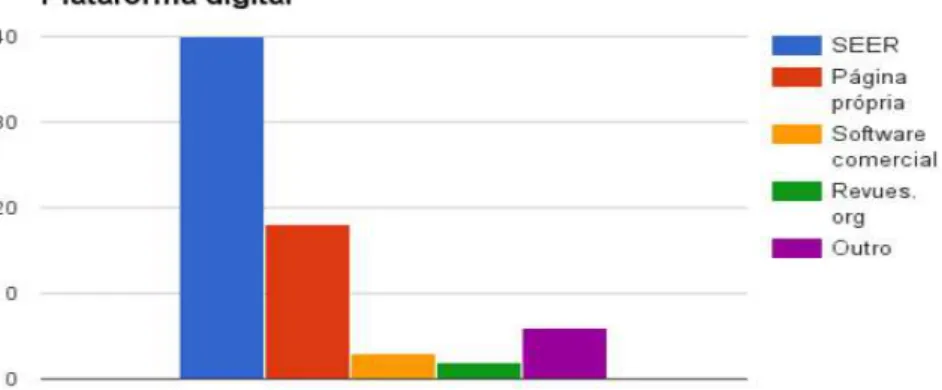 GRÁFICO 16 