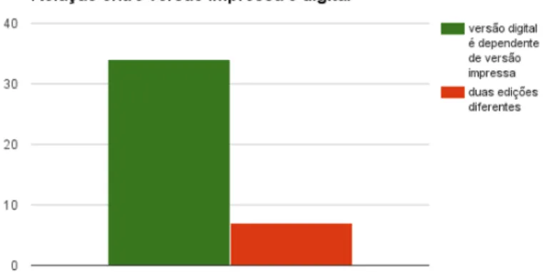 GRÁFICO 19  