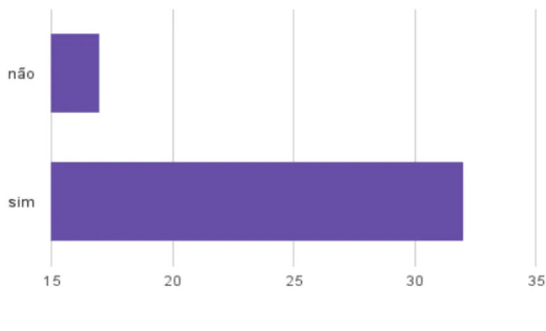 GRÁFICO 20 