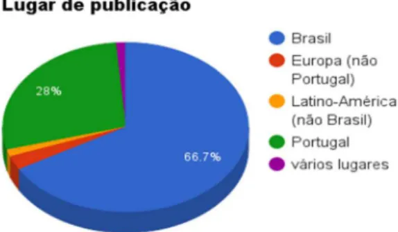 GRÁFICO 1 