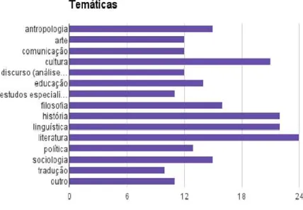 GRÁFICO 4  As temáticas 6 