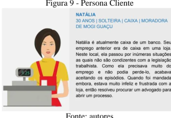Figura 9 - Persona Cliente 