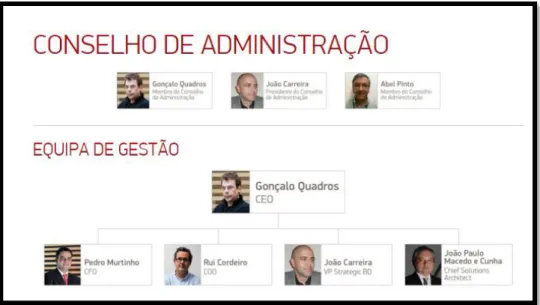 Figura 2.3. Equipa de gestão da Critical.  