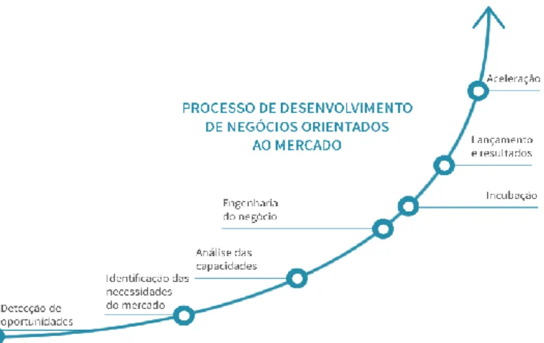 Gráfico 1 - Processo de aceleração 