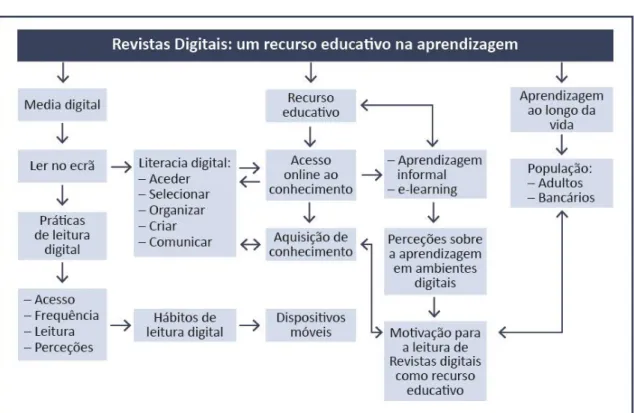 Figura 3: Mapa Concetual 