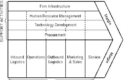 Figure 1 is a generic representation of the value chain design. 