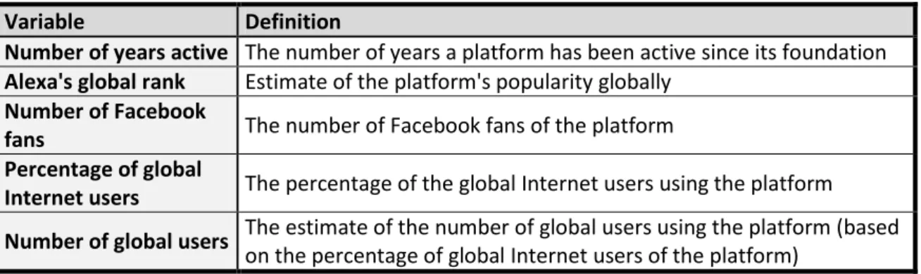 Table 3: Success variables description 