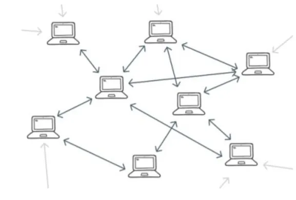 Figura 2 - Visão Arquitetural da Rede Peer-to-Peer (P2P) 