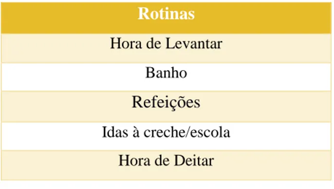 Tabela 3 – Rotinas 