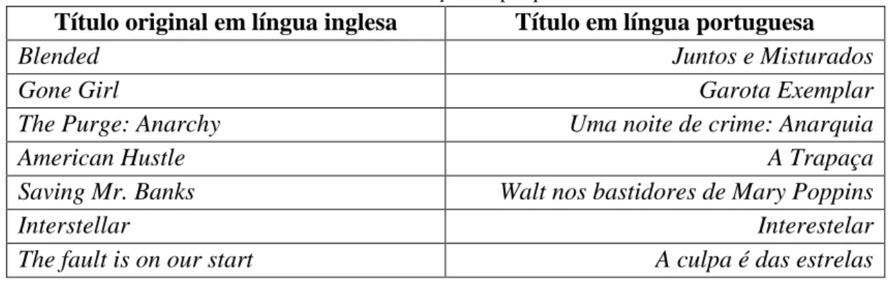 Tabela I – Corpus da pesquisa. 