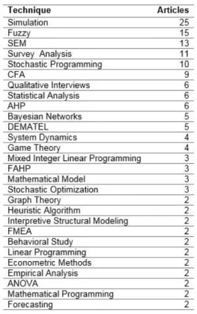 Table 3 shows which are the most used techniques. 