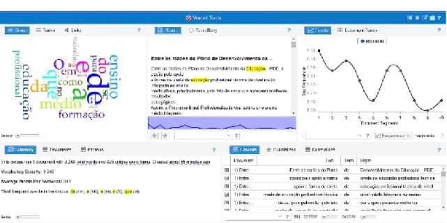 Figura 1 – Tela do Voyant Tools com resultado da primeira análise. 