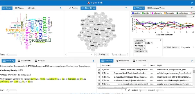 Figura 3 – Tela do Voyant Tools com resultado da segunda análise  Fonte: Dados do pesquisador 