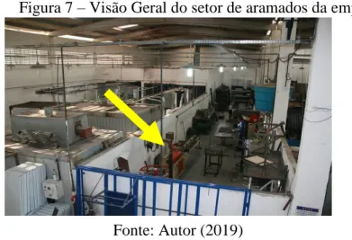 Figura 7 – Visão Geral do setor de aramados da empresa 