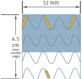 Figure 2.6 - Excluder SG "sinusoidal" metallic stent  shape 