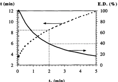 Fig. 7.  Sub-optimal  designs  when  fixing  the  values  of  tr,  for  Machado  et  al