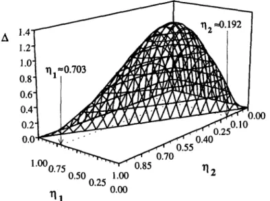 Fig.  2.  Surface  plot  of  A  as  a  function  of  q1 and  Q  (eqn  (7)).  Maximum  value  of  A is  attained  for  v1 ~0.703  and  q2 ~0.192