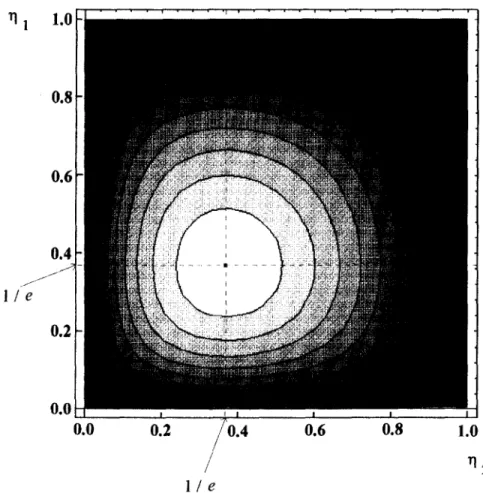 Fig.  6.  Contour  plot  of  A  in  the  space  of  q,  and  q2 for  the  isothermal  conditions  in  a  range  of  temperatures  -  eqn  6  (Dref =  28.58  min,  z  =  42.87”C,  T,  =  100°C  and  T2 =  120°C)  (darker 