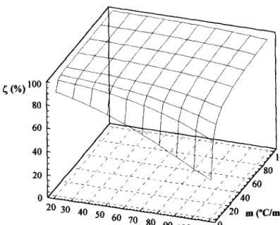 Fig.  1.  Influence  of  the  initial  temperature  (TO) and  of  the heating rate  (m) on the efficiency  ([)  of  the  optimal  design  for  the  Bigelow  model  under  non-isothermal  conditions  (Dref_ 