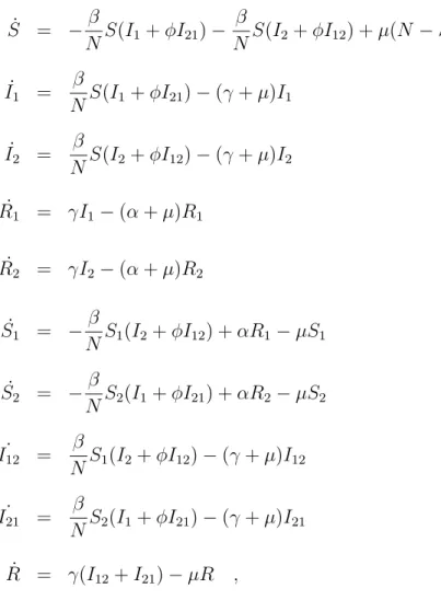 Table 1.1: Parameter set, rates given in units per year, ratio without unit