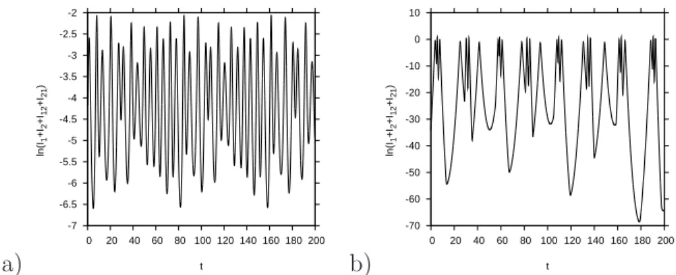 Figure 1.7: Time series of the logarithm of the overall infected (ln(I )) comparison: