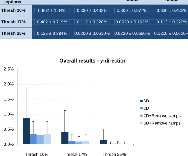 Figure  5.  Results  of the  remaining  phase discontinuities  after  the  application  of  four  different  phase unwrapping algorithms, based on the y-direction, having into consideration all data sets  available