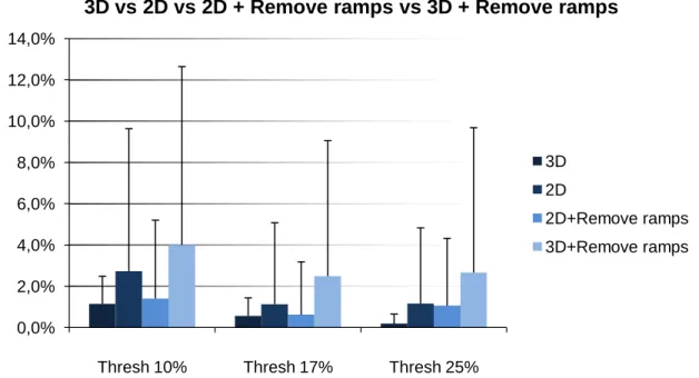 Figure  7.  Results  of the  remaining  phase discontinuities  after  the  application  of  four  different  phase unwrapping algorithms, based on the x-, y- and z-direction, having into consideration all  data sets available