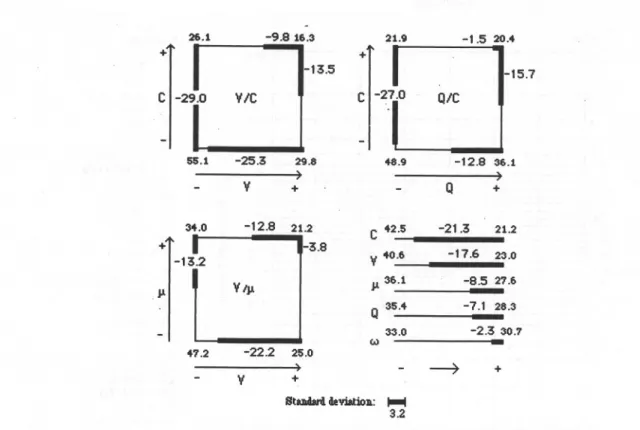 Figure 6. Extension of individual and the most important joint effects in the coefficient of variation.