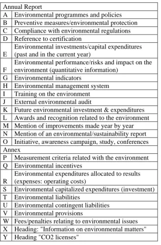 Table 1: Items include on Environmental Disclosure Index  Annual Report 