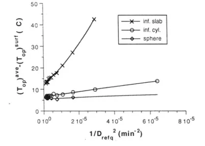 FIG, 10. DIFFERENCE BETWEEN (Tup)"" AND (Tup)'urt, AS A FUNCTION OF D«r.-VALUE