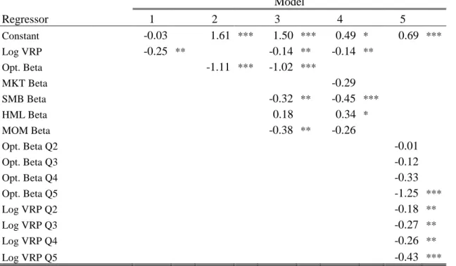 Table VII. Fama-Macbeth predictive return regressions for all stocks 