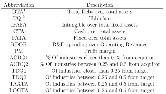 Table 5.1: Controls