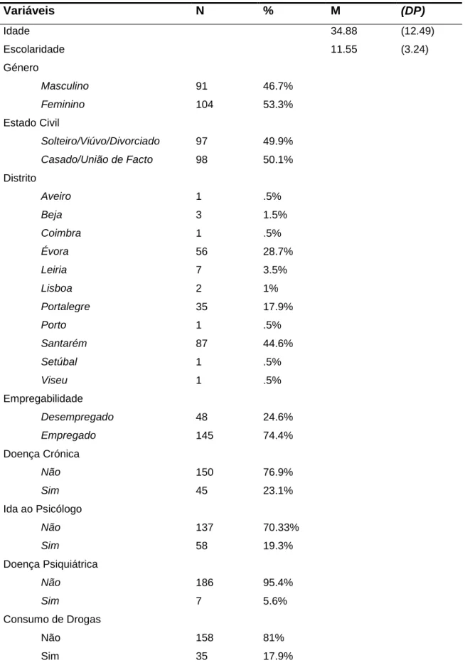 TABELA 1 - Variáveis Sociodemográficas da amostra em estudo 