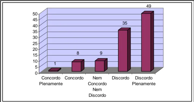 Gráfico 10 – A família não desempenha um papel importante no desenvolvimento global da  criança